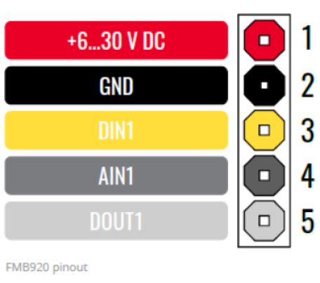 FMB920Pinout